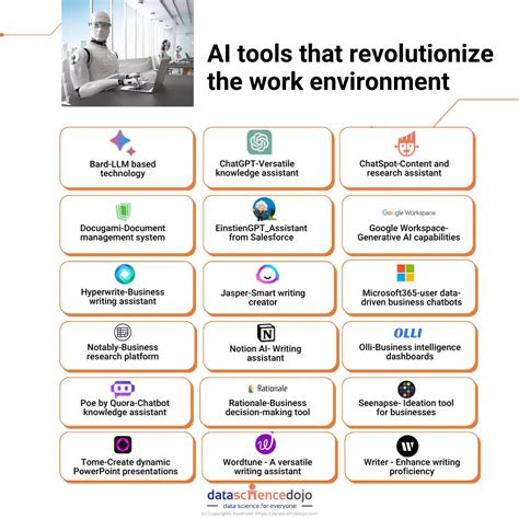 AI Tools Club.